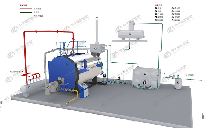 YYW型燃油燃气导热油炉(图1) YYW型燃油燃气导热油炉(图1)